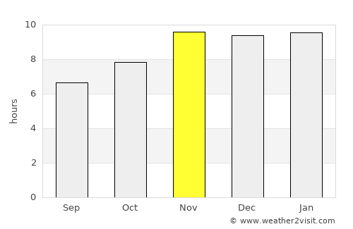 Mar del Plata average rain in November