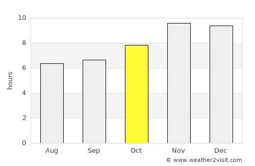 Mar del Plata average rain in October