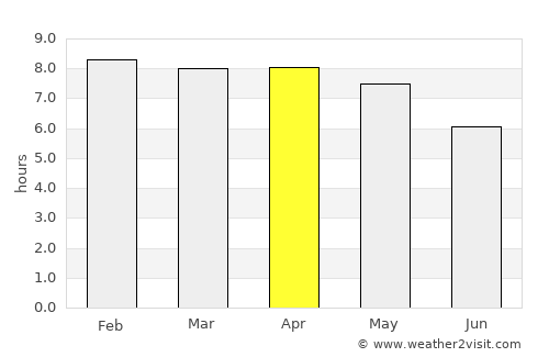 Marabella average rain in April