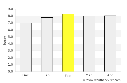 Marabella average rain in February