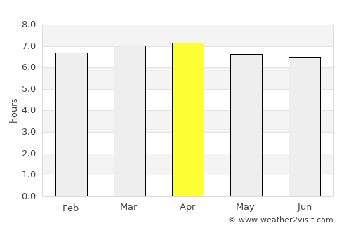Maracaí average rain in April