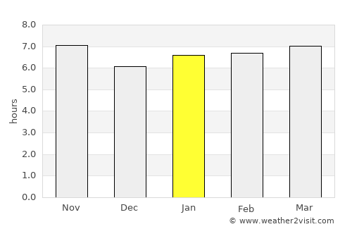 Maracaí average rain in January