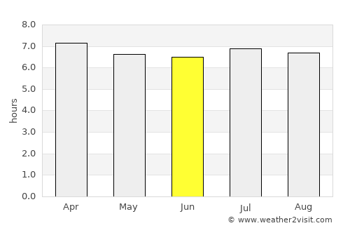 Maracaí average rain in June