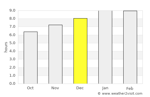 Maracaibo average rain in December