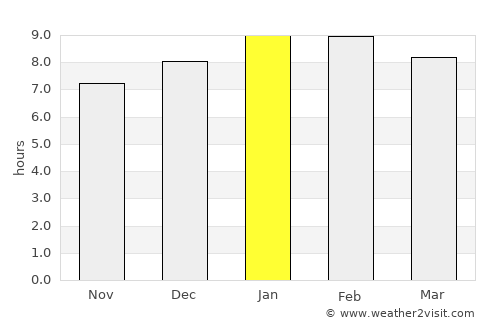 Maracaibo average rain in January