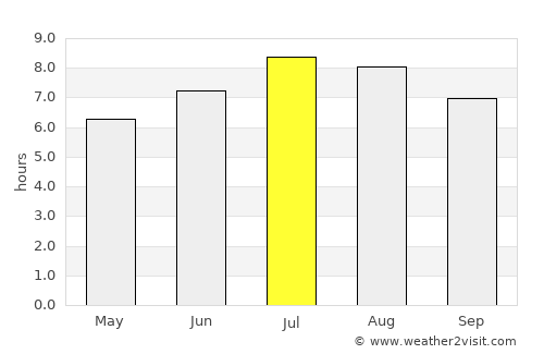 Maracaibo average rain in July