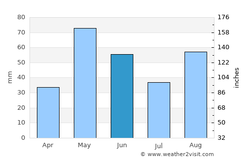 Maracaibo average rain in June