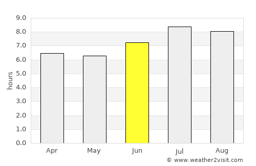 Maracaibo average rain in June