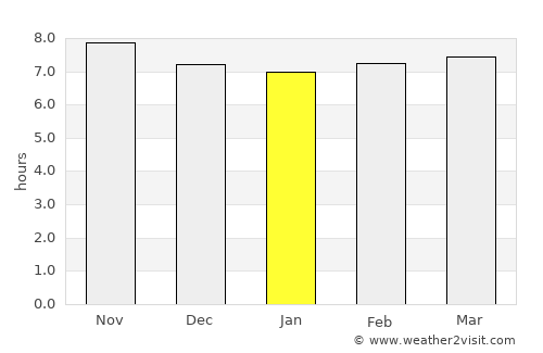 Maracaju average rain in January