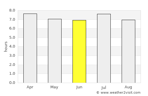 Maracaju average rain in June