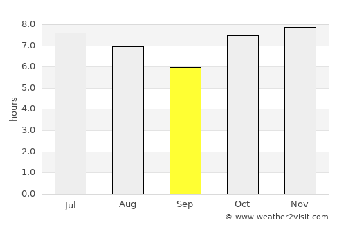 Maracaju average rain in September