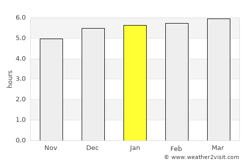 Maracás average rain in January