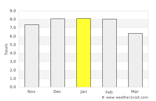 Maracha average rain in January