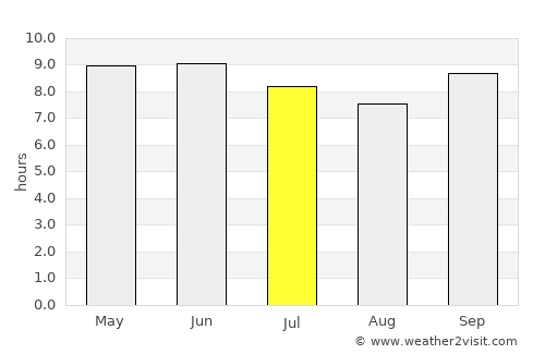 Maradi average rain in July
