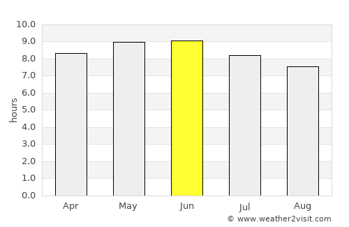Maradi average rain in June