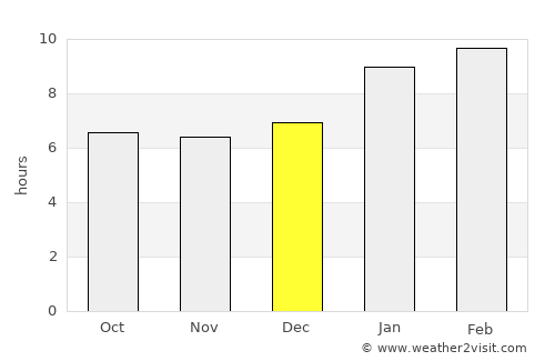 Marakkanam average rain in December