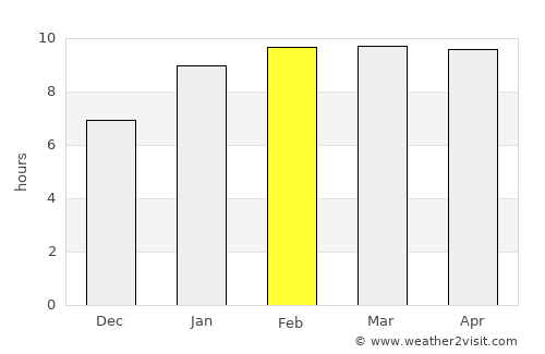 Marakkanam average rain in February