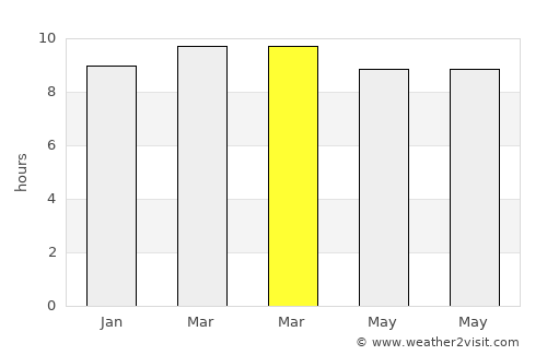 Marakkanam average rain in March