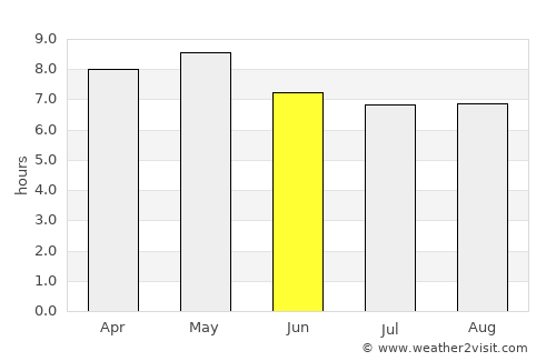 Marale average rain in June