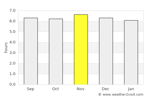 Maramag average rain in November