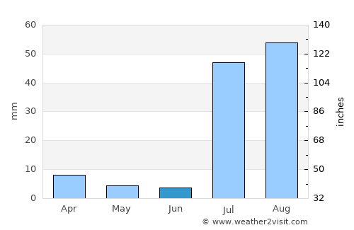 Marana average rain in June