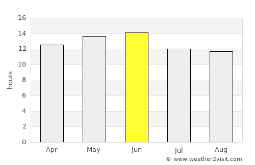 Marana average rain in June