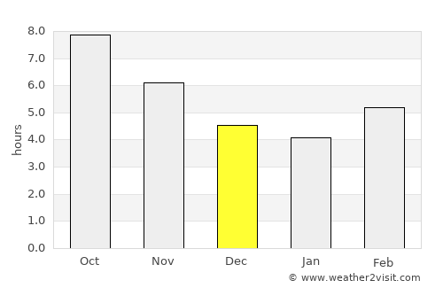 Marand average rain in December