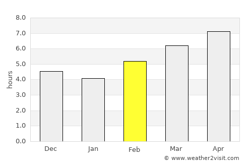 Marand average rain in February