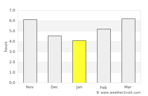 Marand average rain in January