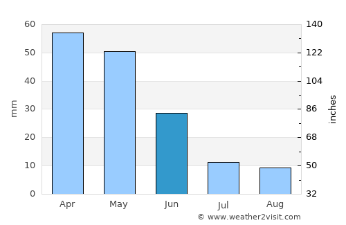 Marand average rain in June