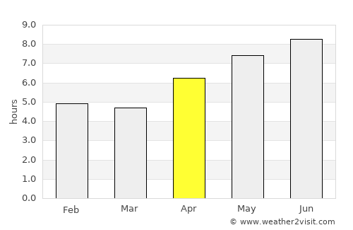 Marano Lagunare average rain in April
