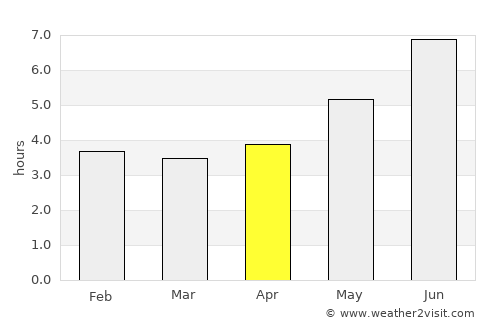 Marapanim average rain in April