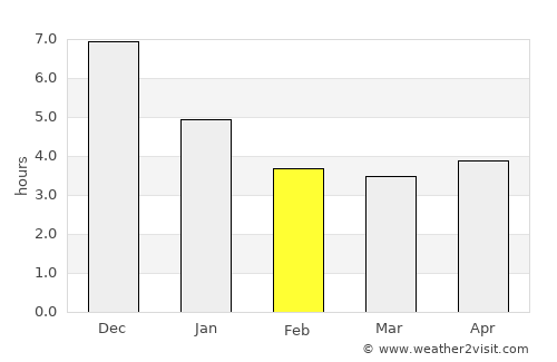 Marapanim average rain in February