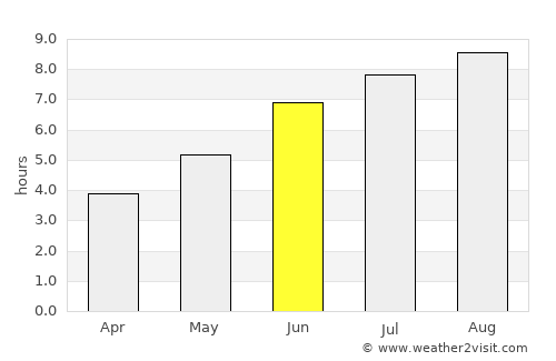 Marapanim average rain in June