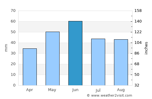 Măraşu average rain in June