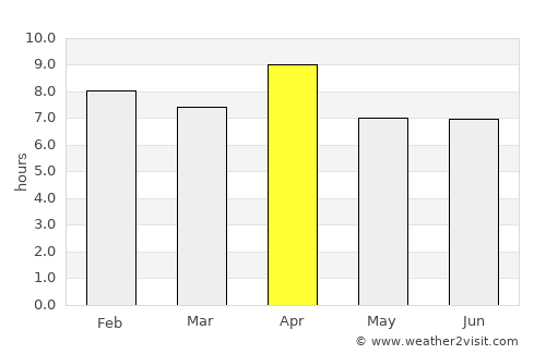 Marataizes average rain in April