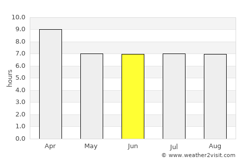 Marataizes average rain in June