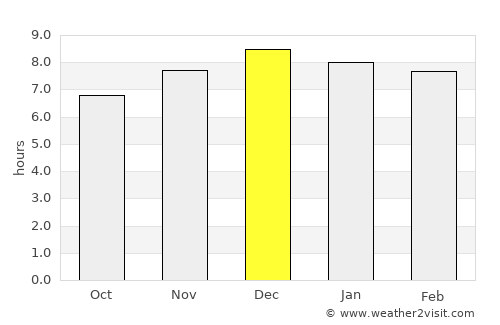Marau average rain in December