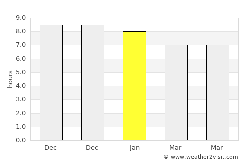 Marau average rain in January