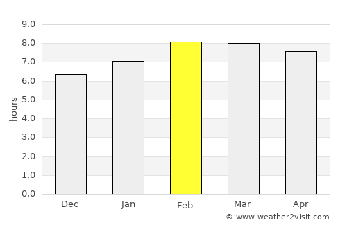 Maravatío del Encinal average rain in February