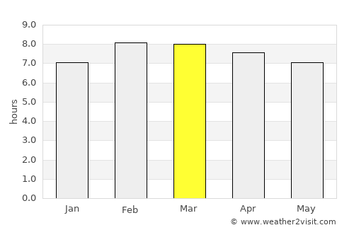 Maravatío del Encinal average rain in March