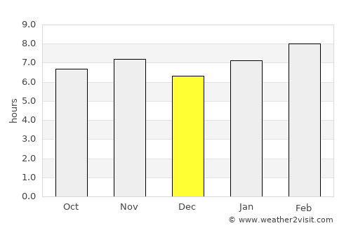 Maravatío average rain in December