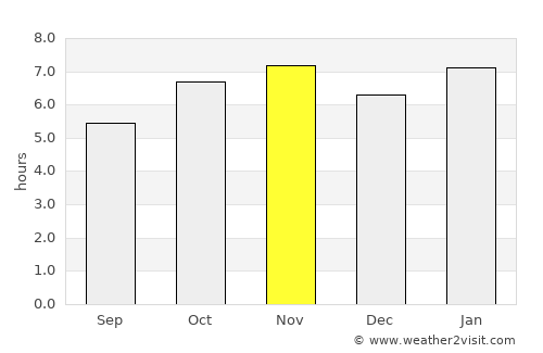 Maravatío average rain in November