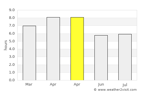 Marawi City average rain in April