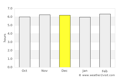 Marawi City average rain in December