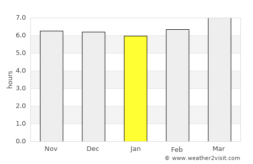 Marawi City average rain in January