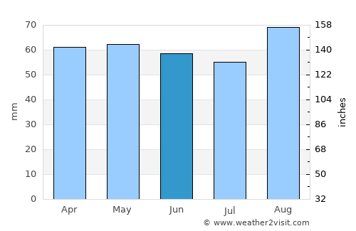 Marazion average rain in June