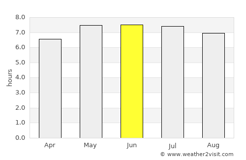 Marazion average rain in June