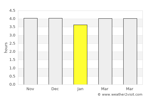 Marazy average rain in January