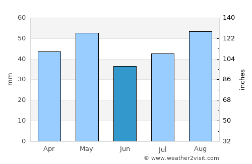 Marbāţ average rain in June